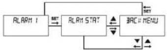 ENTES DCV-11 - "ALARM1"Alarm 1 Setting Menu - 1