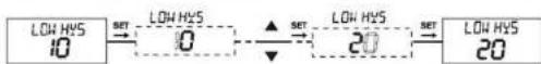 ENTES DCV-11 - "LOW HYS" - 1