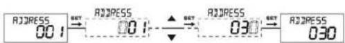 ENTES DCV-11 - "ADDRESS" Address Setting - 1