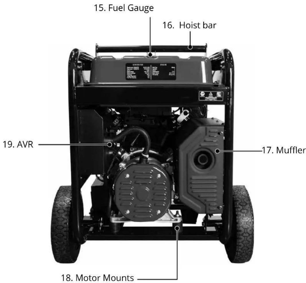 15. Fuel Gauge 16. Hoist bar 19. AVR 17. Muffler 18. Motor Mounts