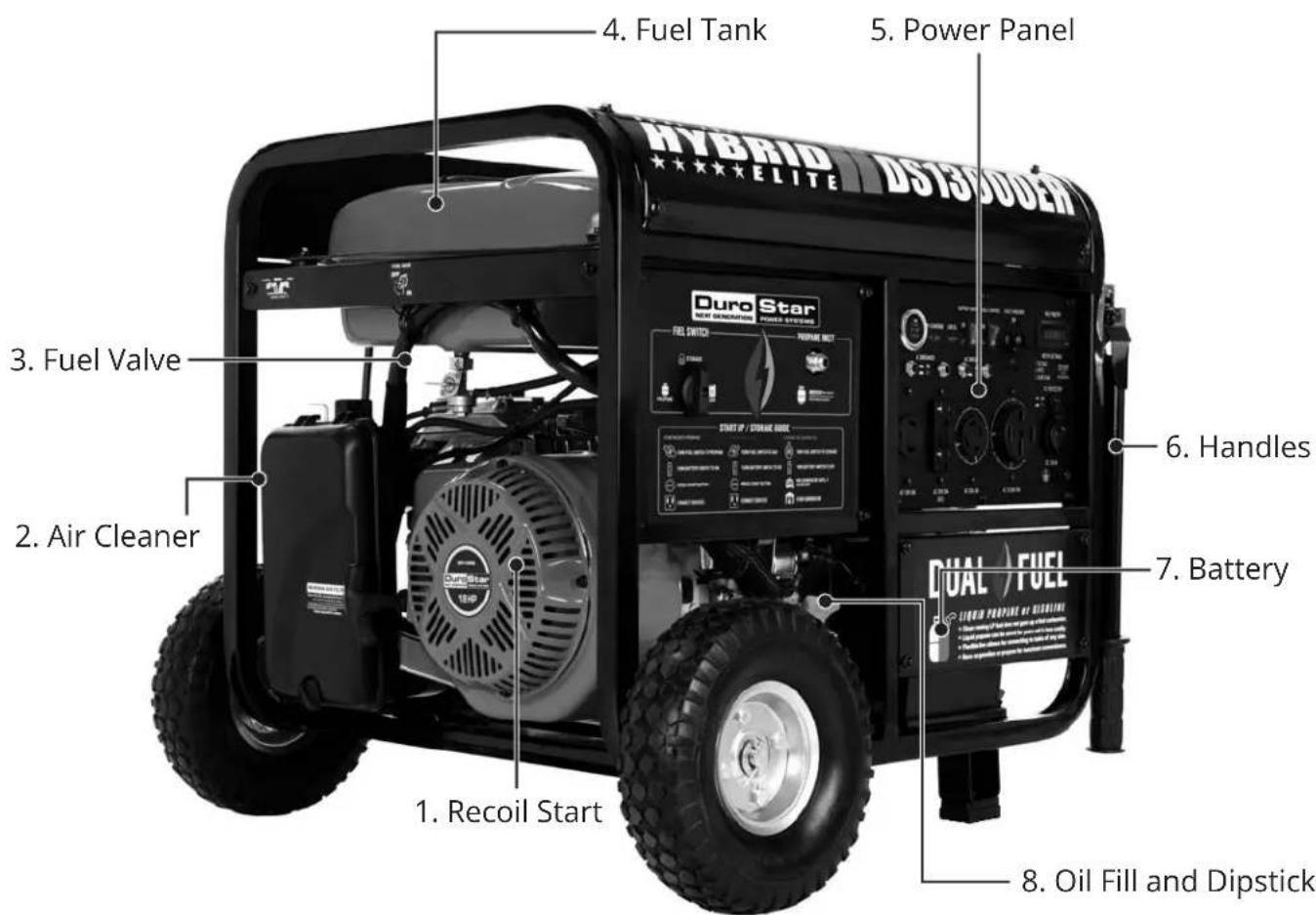 4. Fuel Tank 5. Power Panel 3. Fuel Valve 2. Air Cleaner 1. Recoil Start 6. Handles 7. Battery 8. Oil Fill and Dipstick DUAL / FUEL HYBRID DST130000EN