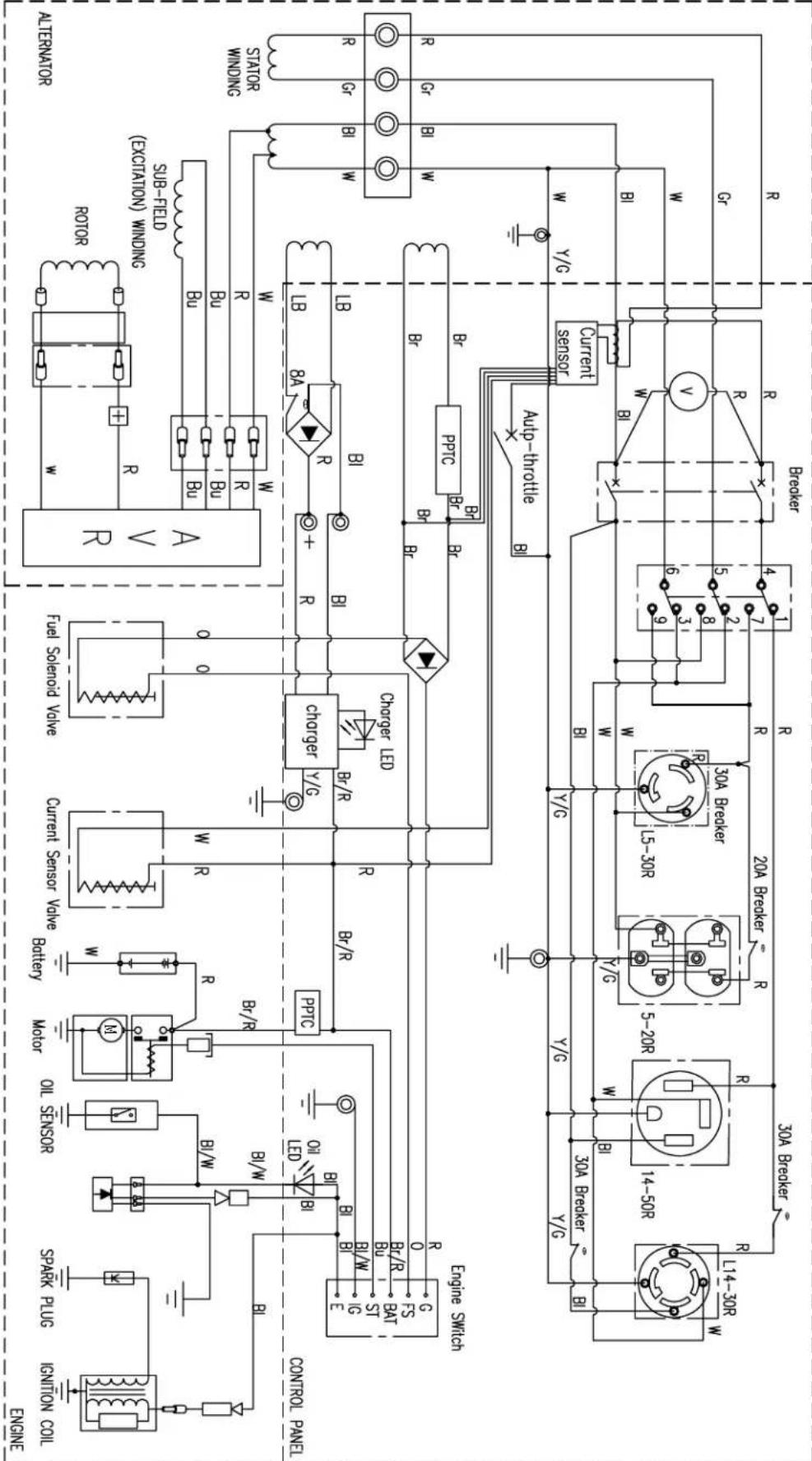 DuroMax XP12000E - Replace generator cover - 1
