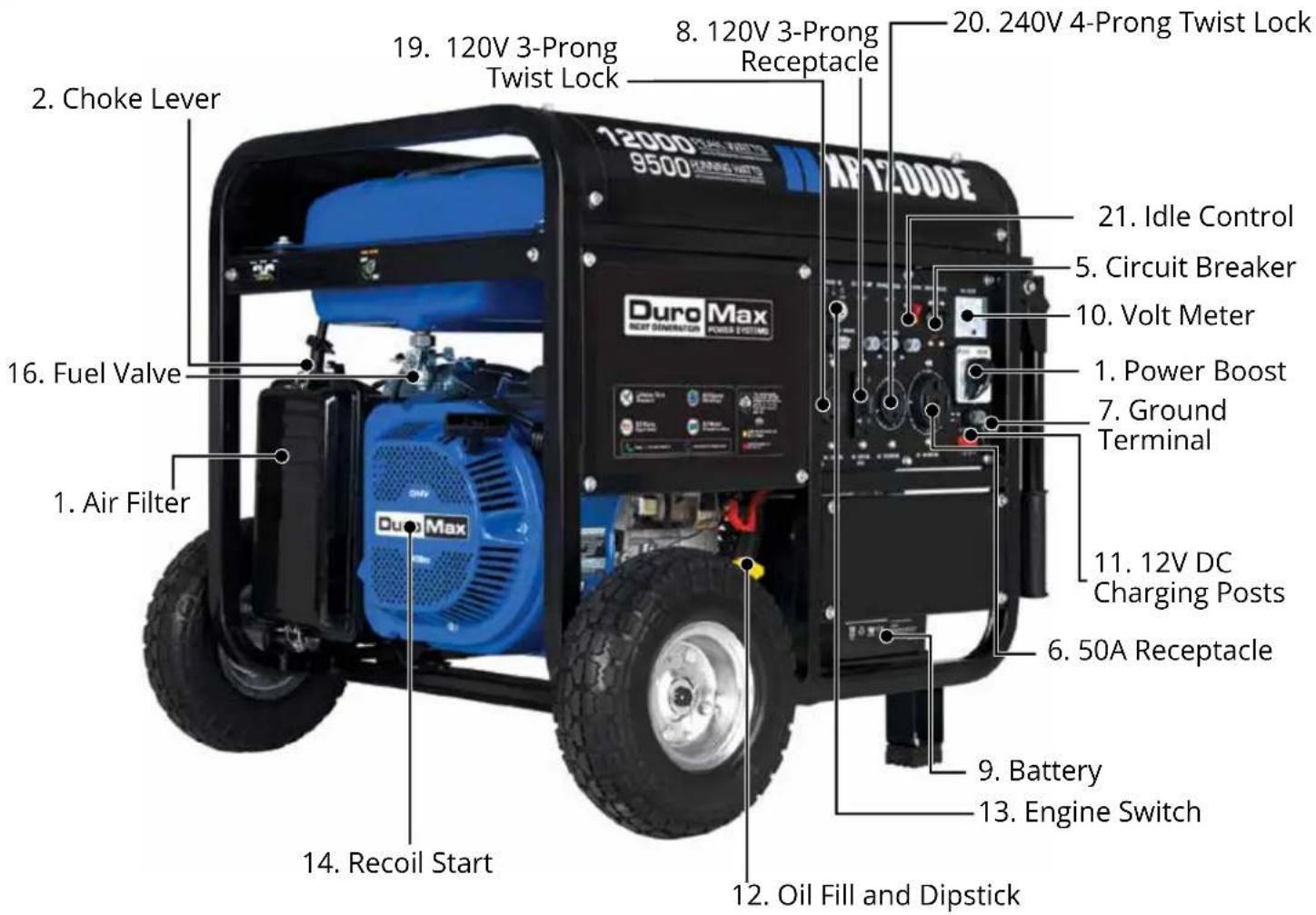 2. Choke Lever 16. Fuel Valve 1. Air Filter 14. Recoil Start 19. 120V 3-Prong Twist Lock 8. 120V 3-Prong Receptacle 20. 240V 4-Prong Twist Lock Duro Max 12000 9500 MP172000E 21. Idle Control 5. Circuit Breaker 10. Volt Meter 1. Power Boost 7. Ground Terminal 11. 12V DC Charging Posts 6. 50A Receptacle 9. Battery 13. Engine Switch 12. Oil Fill and Dipstick