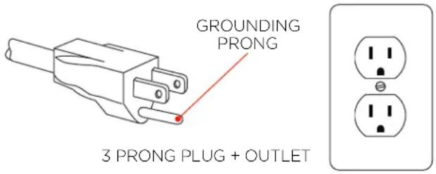 GROUNDING PRONG 3 PRONG PLUG + OUTLET