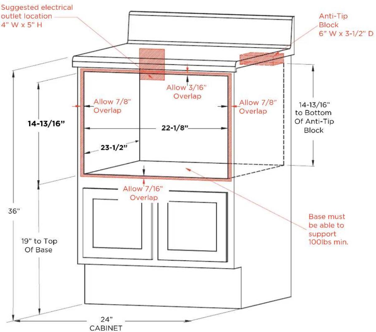 Suggested electrical outlet location 4" W x 5" H Anti-Tip Block 6" W x 3-1/2" D Allow 7/8" Overlap Allow 3/16" Overlap Allow 7/8" Overlap 14-13/16" 22-1/8" 23-1/2" 14-13/16" to Bottom Of Anti-Tip Block Allow 7/16" Overlap Base must be able to support 100lbs min. 19" to Top Of Base 24" CABINET