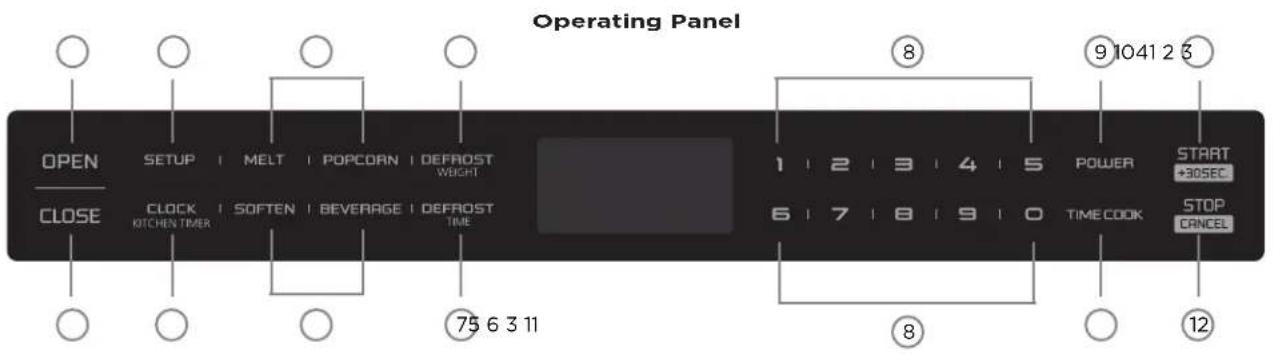 Operating Panel OPEN SETUP | MELT | POPCORN | DEFROST WRIGHT CLOSE CLOCK | SOFTEN | BEVERAGE | DEFROST KITCHEN TIMER 75 6 3 11 8 9 10 41 2 3 POWER START +30SEC STOP CANCEL TIME COOK 8 12