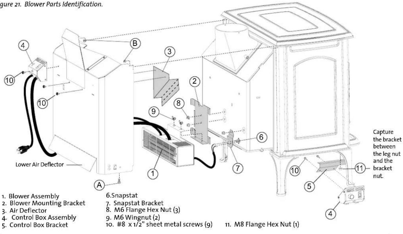 Figure 21. Blower Parts Identification. Lower Air Deflector 1. Blower Assembly 2. Blower Mounting Bracket 3. Air Deflector 4. Control Box Assembly 5. Control Box Bracket 6. Snapstat 7. Snapstat Bracket 8. M6 Flange Hex Nut (3) 9. M6 Wingnut (2) 10. #8 x 1/2" sheet metal screws (9) 11. M8 Flange Hex Nut (1) Capture the bracket between the leg nut and the bracket nut.