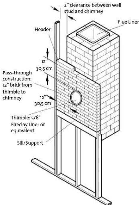 2" clearance between wall stud and chimney Flue Liner Header 12" 30,5 cm Pass-through construction: 12" brick from thimble to chimney 12" 30,5 cm Thimble: 5/8" Fireclay Liner or equivalent Sill/Support