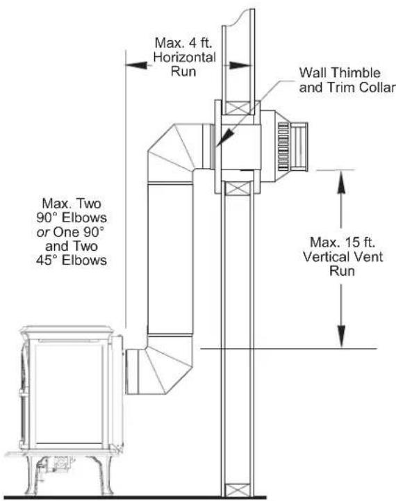 Max. 4 ft. Horizontal Run Wall Thimble and Trim Collar Max. 15 ft. Vertical Vent Run Max. Two 90° Elbows or One 90° and Two 45° Elbows