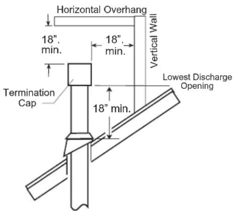 Horizontal Overhang 18" min. 18" min. Vertical Wall Termination Cap 18" min. Lowest Discharge Opening