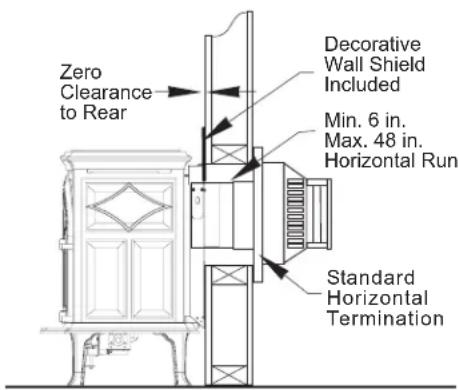 Zero Clearance to Rear Decorative Wall Shield Included Min. 6 in. Max. 48 in. Horizontal Run Standard Horizontal Termination