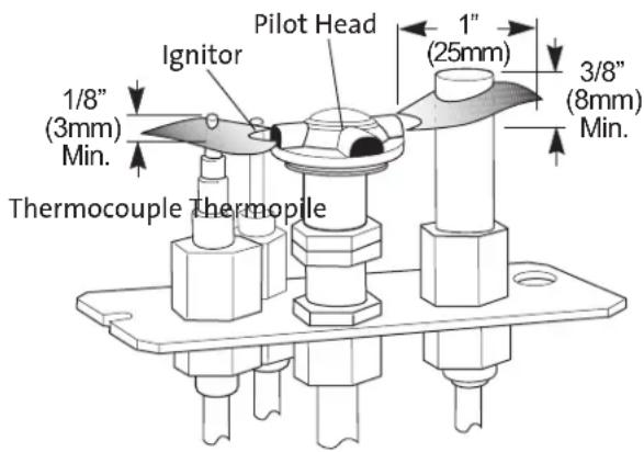 Pilot Head Ignitor 1/8" (3mm) Min. 1" (25mm) 3/8" (8mm) Min. Thermocouple Thermopile