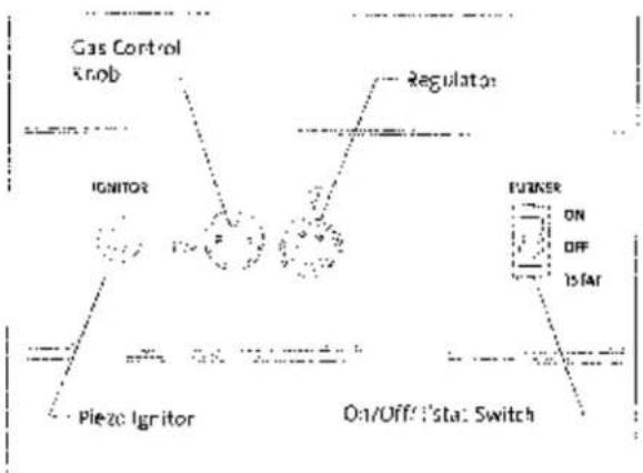 graph TD A["Ignitor"] --> B["Regulator"] B --> C["FANER"] C --> D["ON"] C --> E["OFF"] C --> F["Star"] G["Pieze Ignitor"] --> A H["On/Off: Star Switch"] --> C