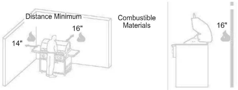 Distance Minimum 14" 16" Combustible Materials 16"