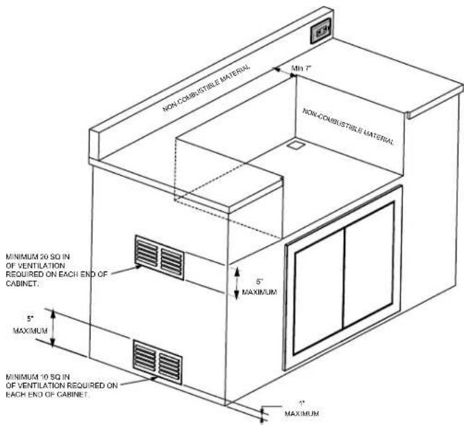 NON-CUMBUSTIBLE MATERIAL MIN 7" NON-CUMBUSTIBLE MATERIAL MINIMUM 20 SQ IN OF VENTILATION REQUIRED ON EACH END OF CABINET. 5" MAXIMUM 5" MAXIMUM MINIMUM 10 SQ IN OF VENTILATION REQUIRED ON EACH END OF CABINET. 1" MAXIMUM