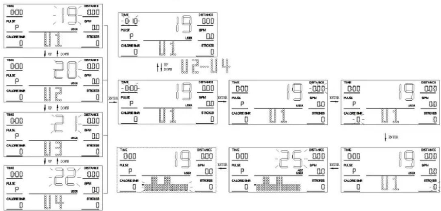 SereneLife SLRWMC60 - H.R.C MODE (PROGRAM15-18) - 2