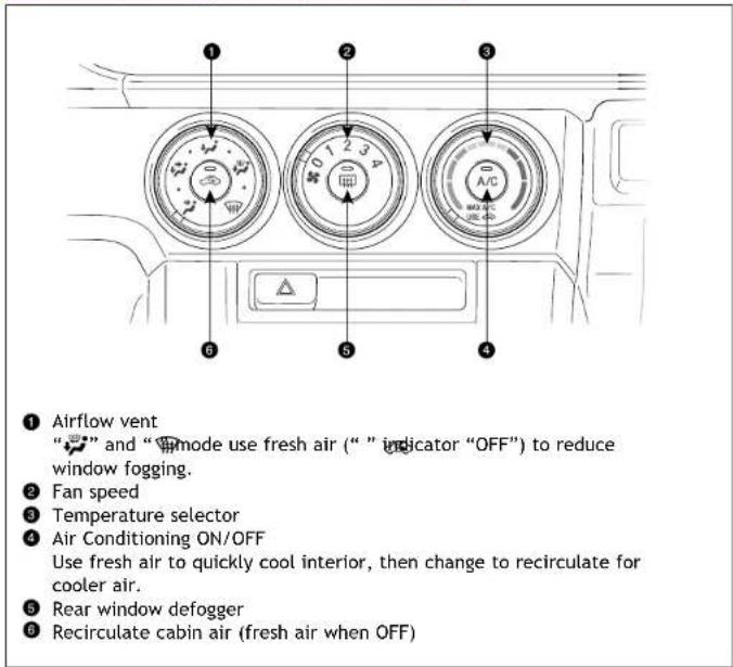 ① Airflow vent “” and “” mode use fresh air (“ ” indicator “OFF”) to reduce window fogging. ② Fan speed ③ Temperature selector ④ Air Conditioning ON/OFF Use fresh air to quickly cool interior, then change to recirculate for cooler air. ⑤ Rear window defogger ⑥ Recirculate cabin air (fresh air when O…