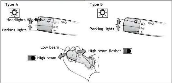 Type A Headlights Headlights Parking lights Type B Parking lights Low beam High beam flasher High beam