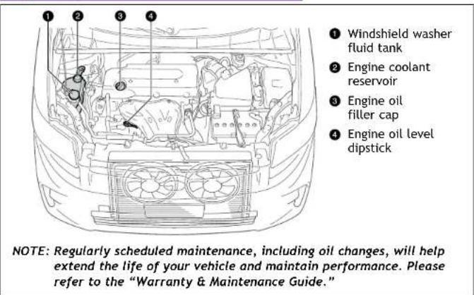 ① Windshield washer fluid tank ② Engine coolant reservoir ③ Engine oil filler cap ④ Engine oil level dipstick NOTE: Regularly scheduled maintenance, including oil changes, will help extend the life of your vehicle and maintain performance. Please refer to the "Warranty & Maintenance Guide."