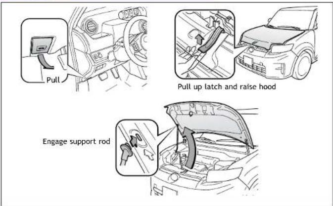 Pull Pull up latch and raise hood Engage support rod