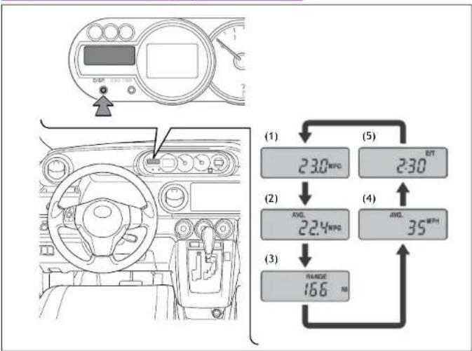 (1) 23.0 MPG (2) AVCL 22.4 MPG (3) RANGE 16.6 M (5) 2:30 (4) AVCL 35 MPH (1)