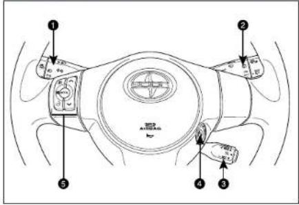 Diagram of a car interior with numbered parts and directional arrows indicating movement or control points.