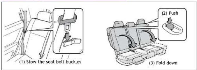 (1) Stow the seat belt buckles (2) Push (3) Fold down