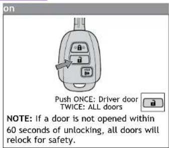 on Push ONCE: Driver door TWICE: ALL doors NOTE: If a door is not opened within 60 seconds of unlocking, all doors will relock for safety.