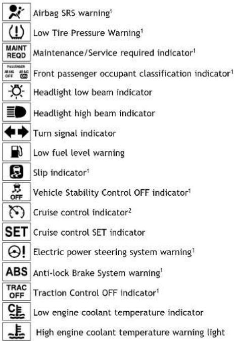 Airbag SRS warning¹ Low Tire Pressure Warning¹ MAINT REQD Maintenance/Service required indicator¹ FASSenger MAKE HEAD OFF Front passenger occupant classification indicator¹ Headlight low beam indicator Headlight high beam indicator Turn signal indicator Low fuel level warning Slip indicator¹ Vehicle…