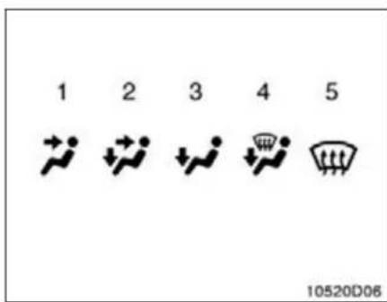 1 2 3 4 5 10520D06