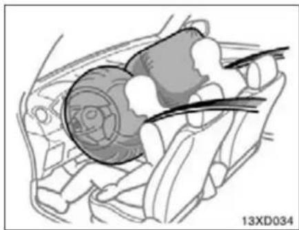 Diagram of a car interior showing internal components and wiring (no text or symbols)