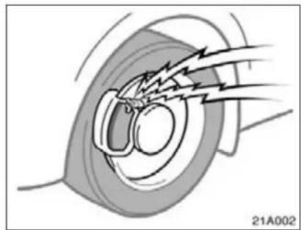 Diagram of a car wheel with visible tire and tire tracks, showing motion lines (no text or symbols)