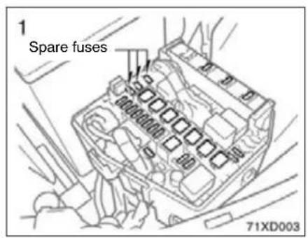 1 Spare fuses 71XD003