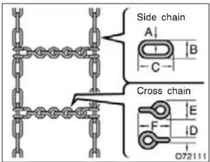 Side chain A B C Cross chain E F D O72111