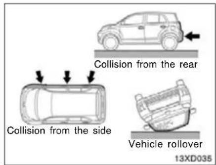 Collision from the rear Collision from the side Vehicle rollover 13XD035