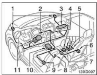 Diagram of car interior with numbered components and labeled parts, likely for automotive or electronics analysis.