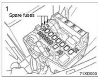 1 Spare fuses magnetism 240 71XD003