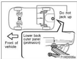 Do not jack up Front of vehicle Lower back outer panel (protrusion) 71XD005a