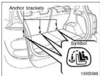 Anchor brackets Symbol 13XD085
