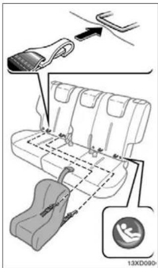 Diagram illustrating car seat assembly with labeled parts and a baby icon, showing rope routing and seating arrangement.
