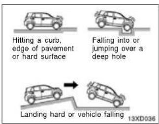 Hitting a curb, edge of pavement or hard surface Falling into or jumping over a deep hole Landing hard or vehicle falling 13XD036