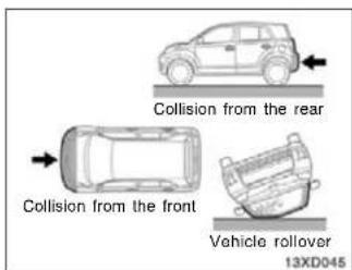 Collision from the rear Collision from the front Vehicle rollover 13XD045