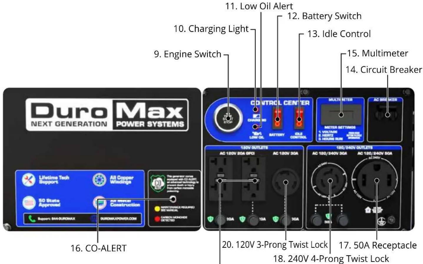 Duro Max NEXT GENERATION POWER SYSTEMS 16. CO-ALERT Lifetime Tech Support All Copper Windings 50 State Approved AUT SWITCH Construction Support: 844-DUROMAX DUROMAXPOWER.COM CONTROL CENTER CHARGING *8kV LOW OIL BATTERY IDLE CONTROL 12. Battery Switch 13. Idle Control 15. Multimeter 14. Circuit Breaker MULTI-METER METER SETTINGS 1. VOLTAGE 2. HERTZ 3. HOURS RUN 180V OUTLETS AC 120V 20A GFCI AC 120V 30A 20. 120V 3-Prong Twist Lock 17. 50A Receptacle 18. 240V 4-Prong Twist Lock