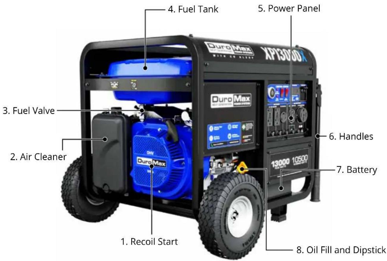 4. Fuel Tank 5. Power Panel 3. Fuel Valve 2. Air Cleaner 6. Handles 7. Battery 1. Recoil Start 8. Oil Fill and Dipstick