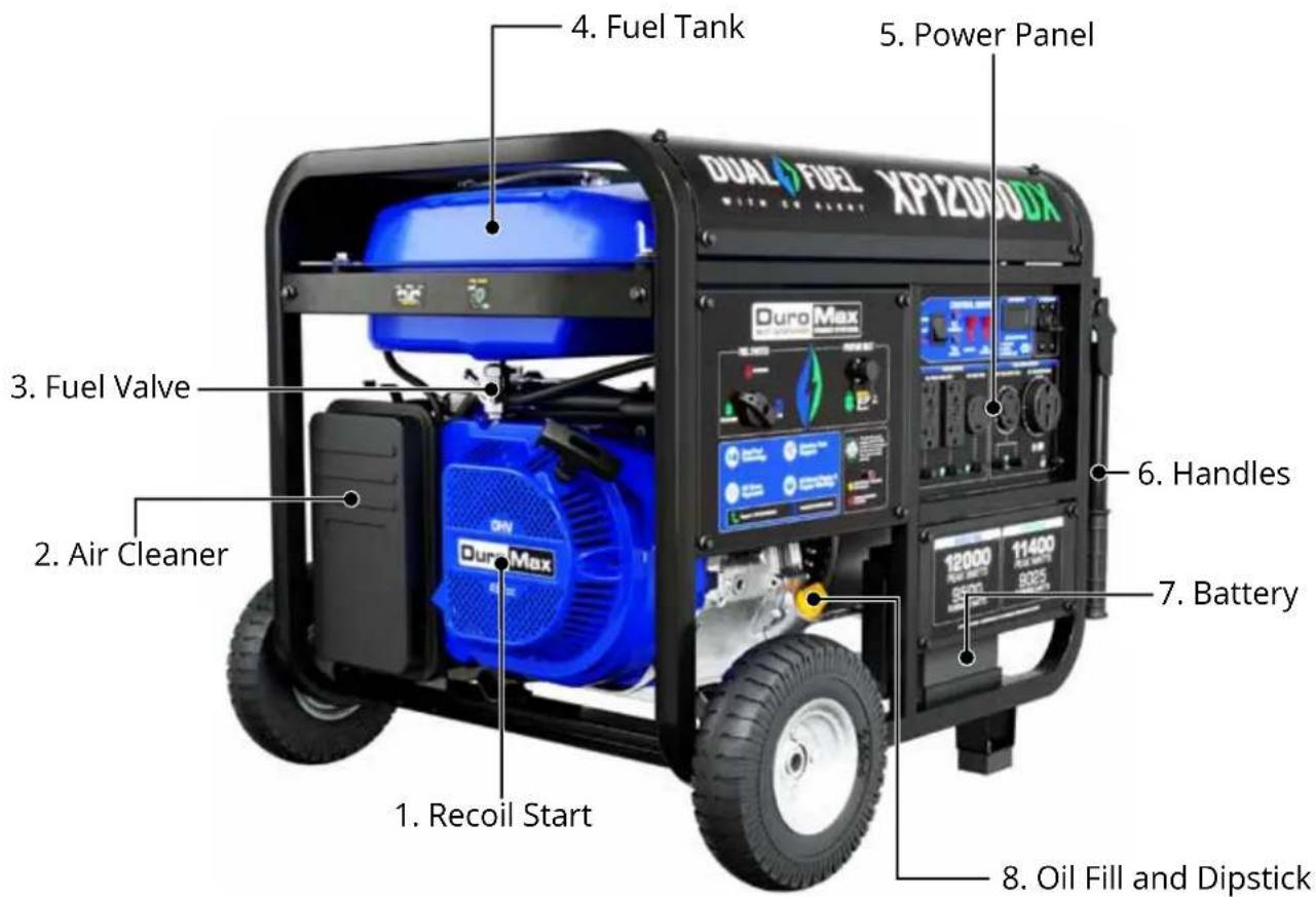DUAL FUEL XP12000DX 4. Fuel Tank 5. Power Panel 3. Fuel Valve 2. Air Cleaner 6. Handles 7. Battery 1. Recoil Start 8. Oil Fill and Dipstick