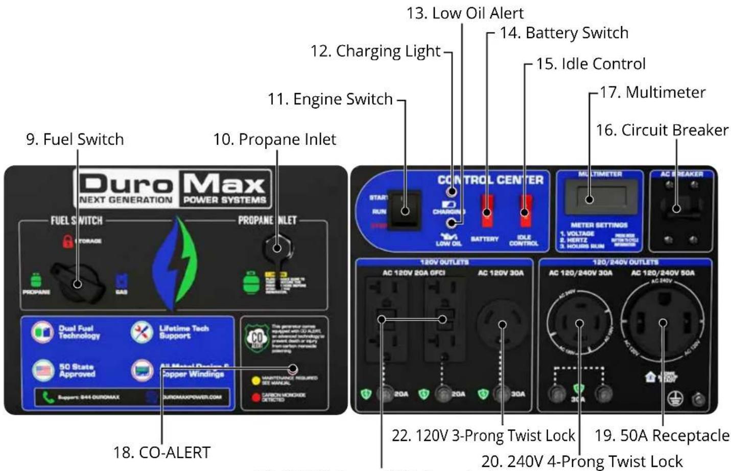 9. Fuel Switch 10. Propane Inlet 11. Engine Switch 12. Charging Light 13. Low Oil Alert 14. Battery Switch 15. Idle Control 16. Circuit Breaker 17. Multimeter 18. CO-ALERT Duro MAX NEXT GENERATION POWER SYSTEMS FUEL SWITCH STORAGE PROpane GAS CONTROL CENTER START RUN CHARGING LOW OIL BATTERY IDLE CONTROL MULTIMETER METER SETTINGS 1. VOLTAGE 2. HERTZ 3. HOURS RUN AC BREAKER 120V OUTLETS AC 120V 20A GFCI AC 120V 30A 20A 20A 30A 22. 120V 3-Prong Twist Lock 20. 240V 4-Prong Twist Lock 19. 50A Receptacle