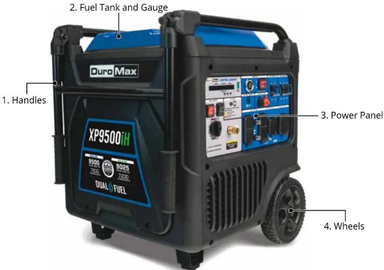 2. Fuel Tank and Gauge 1. Handles Duro Max XP9500iH 9500 7500 9025 7200 DUAL FUEL 3. Power Panel 4. Wheels