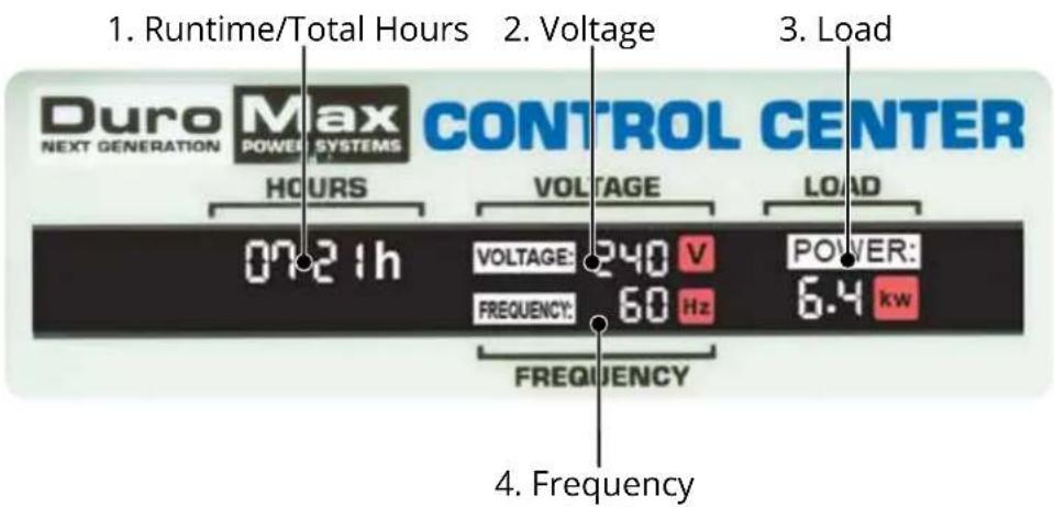 1. Runtime/Total Hours 2. Voltage 3. Load Duro Max CONTROL CENTER NEXT GENERATION POWER SYSTEMS HOURS VOLTAGE LOAD 0721h VOLTAGE: 240 V POWER: FREQUENCY: 60 Hz 6.4 kw FREQUENCY 4. Frequency