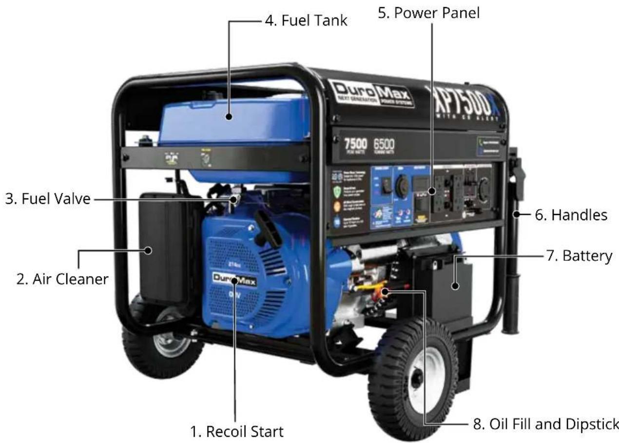DuroMax 6500 7500 6500 Fuel Tank 4. Fuel Tank 5. Power Panel 3. Fuel Valve 2. Air Cleaner 1. Recoil Start 6. Handles 7. Battery 8. Oil Fill and Dipstick