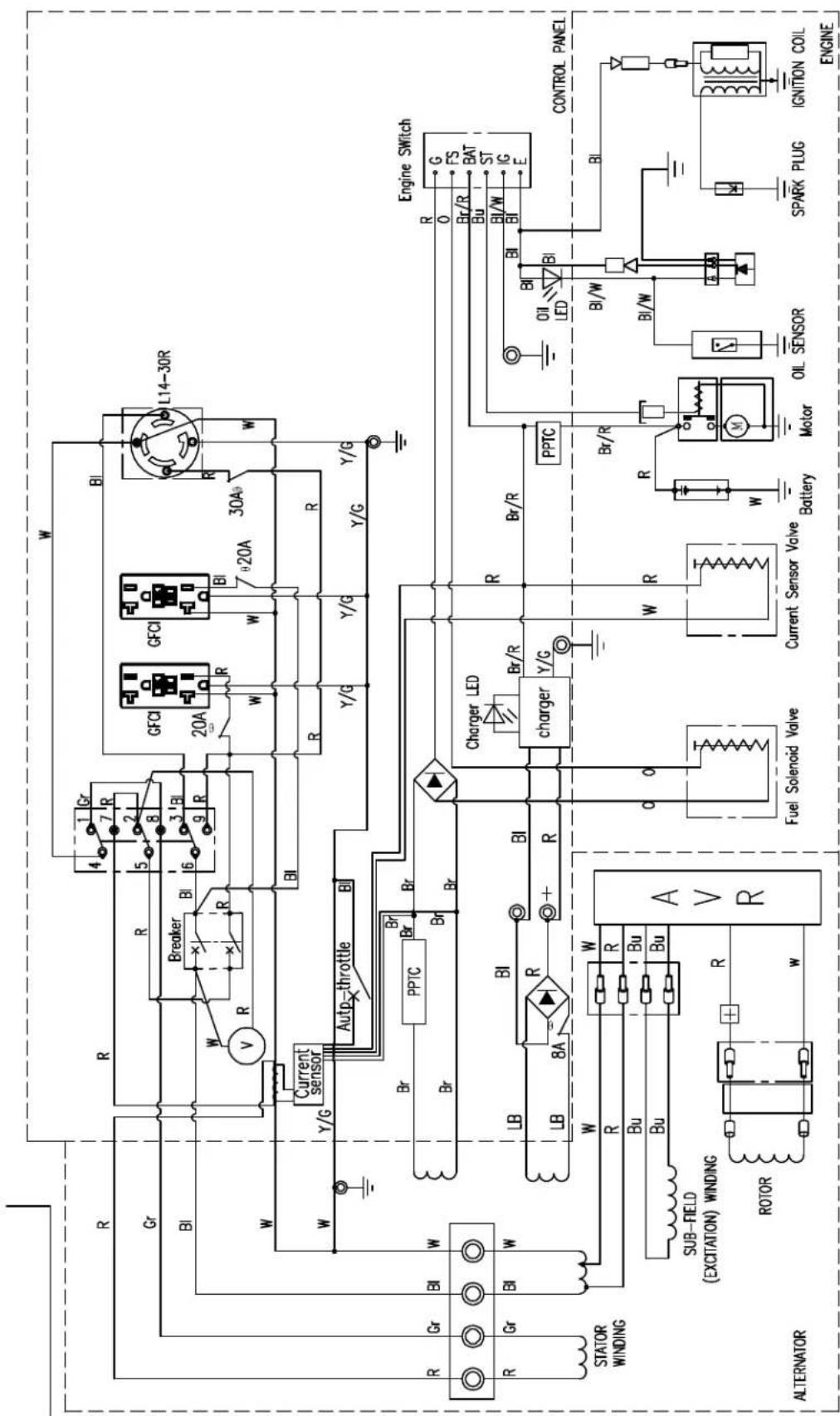R Gr BI W Y/G Current sensor Auto-throttle Br PPTC BR Br L14-30R Y/G Y/G Y/G R GR BI W R W Stator winding SUB-FIELD (EXCITATION) WINDING ROTOR AV R W R R Btu Bu Bu W R R A R W W R R Charger LED charger Br/R Y/G Fuel Solenoid Valve Current Sensor Valve Battery Motor OIL SENSOR SPARK PLUG IGNITION COIL ENGINE Engine SWITCH GFSI 20A GFCI 20A BI BI BI/20A 30A Engine Control Panel R O Br/R Bu BI/W BI/R PPTC Oil LED BI BI BI/W BI/W